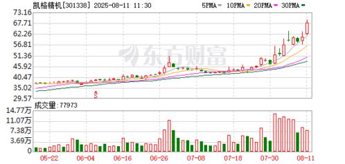凱格精機 自主研發(fā)軟件技術(shù)，鑄就核心競爭力