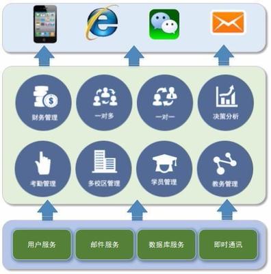 優(yōu)秀教務(wù)管理軟件開發(fā)的策略與路徑探析