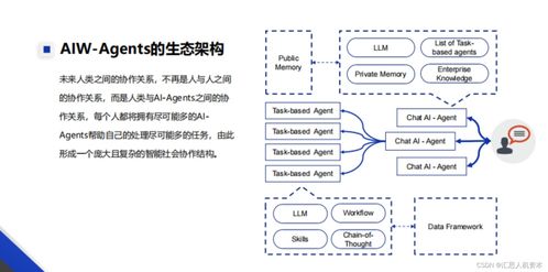 AI Agent 引領(lǐng)軟件開發(fā)革命的未來之路